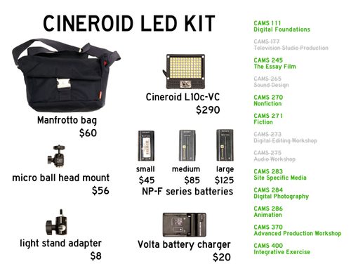 Cineroid kit